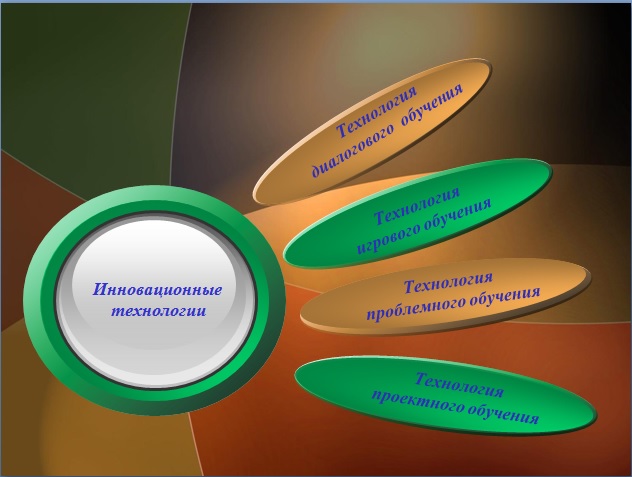 Инновационная технология в процессе обучение