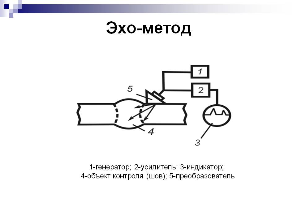 Способ 01. Эхо импульсный метод контроля. Эхо теневой метод ультразвукового контроля. Эхо-метод ультразвукового контроля схема. Эхо метод ультразвуковой дефектоскопии.