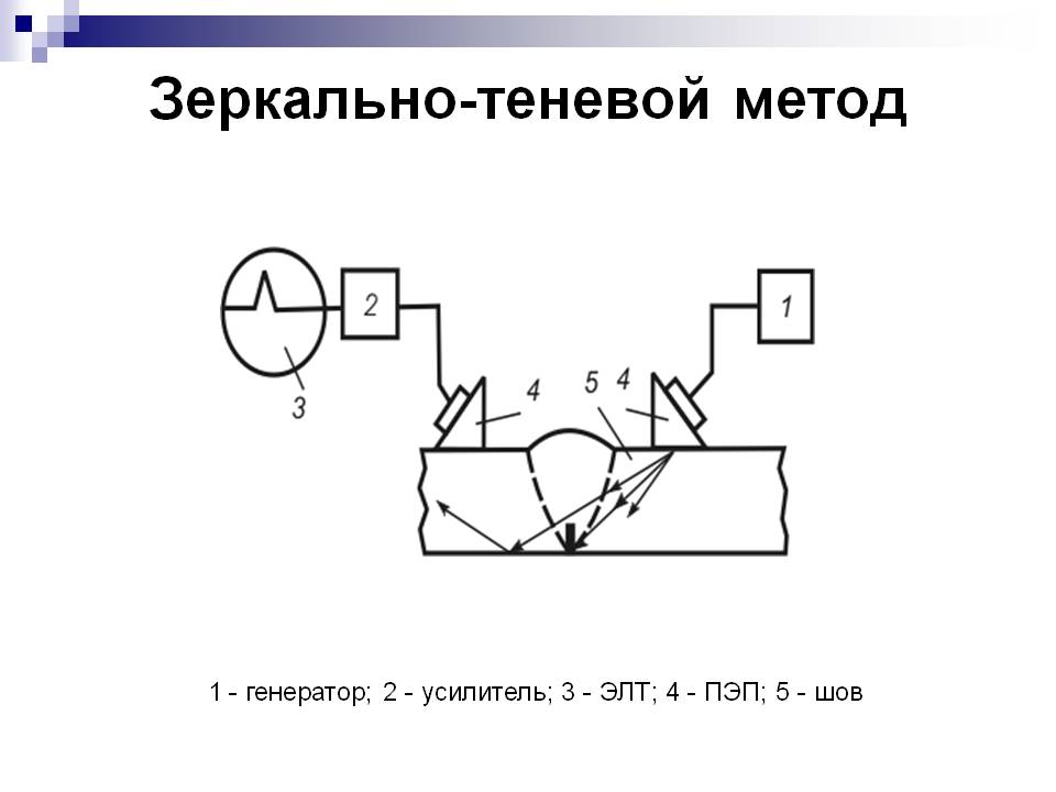 Ультразвуковая дефектоскопия презентация