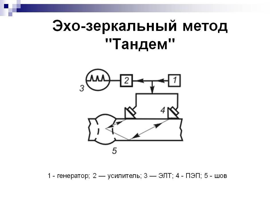 Схема тандем узк