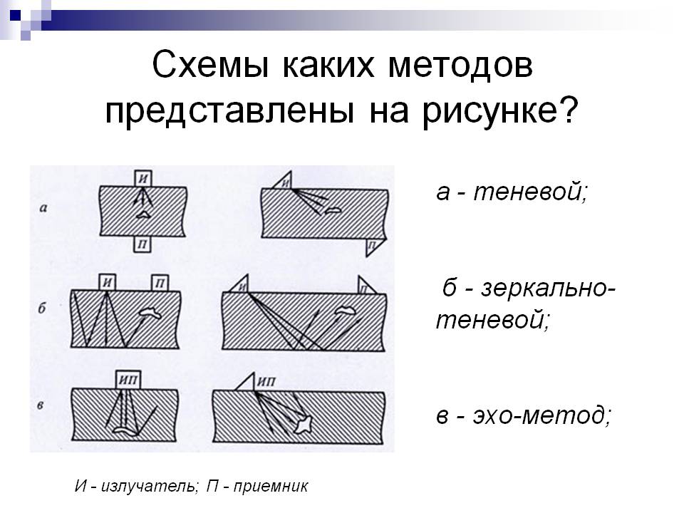 Отражать способ. Эхо-метод ультразвукового контроля схема. Зеркально теневой метод ультразвукового контроля. Ультразвуковой метод контроля схема. Зеркально-теневой метод ультразвуковой дефектоскопии.