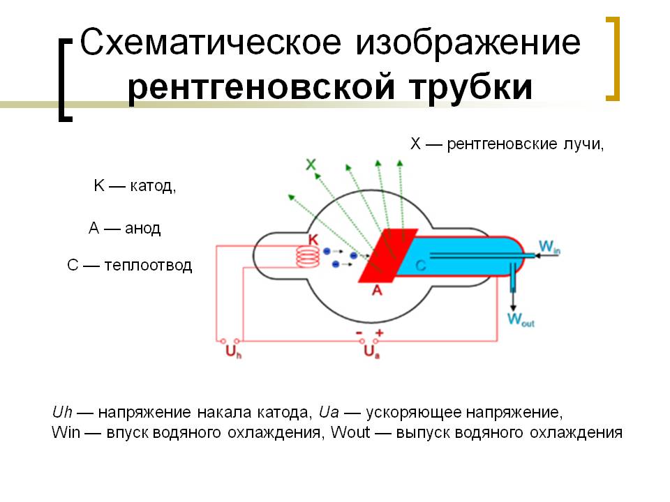 Рассеянное рентгеновское излучение