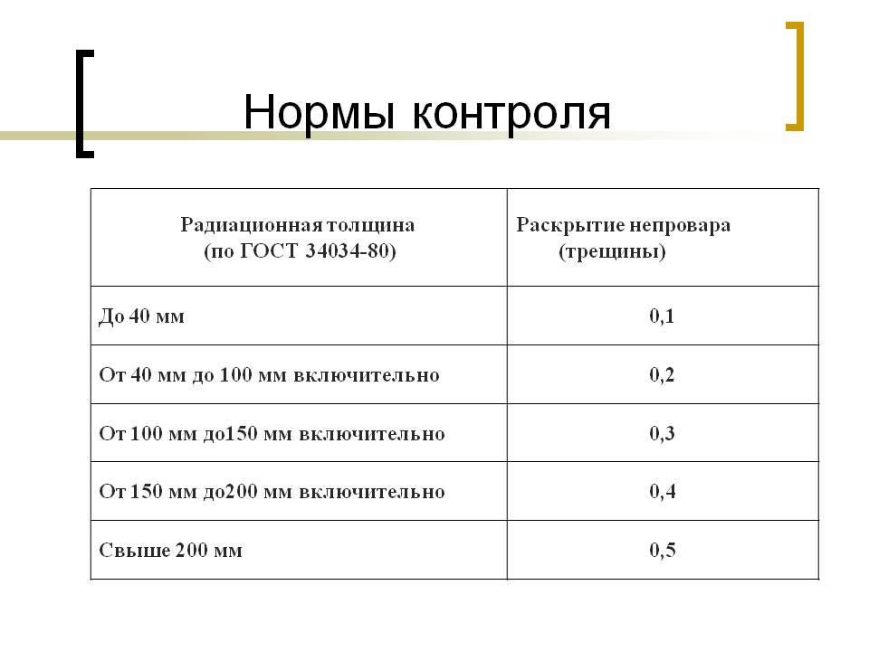 Радиографический контроль презентация