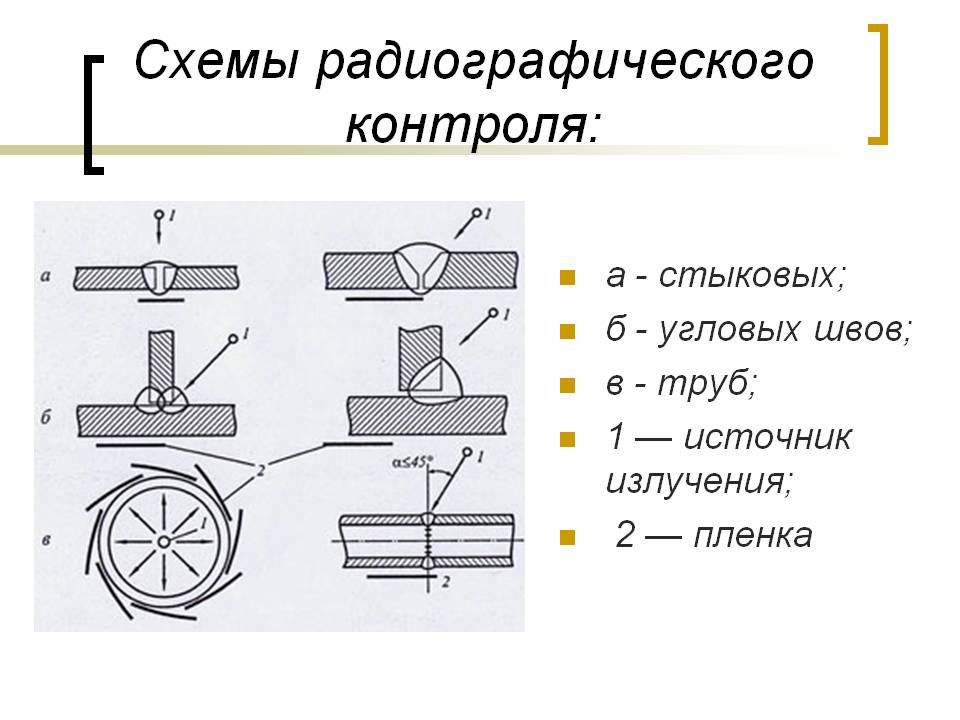 Радиографический контроль презентация