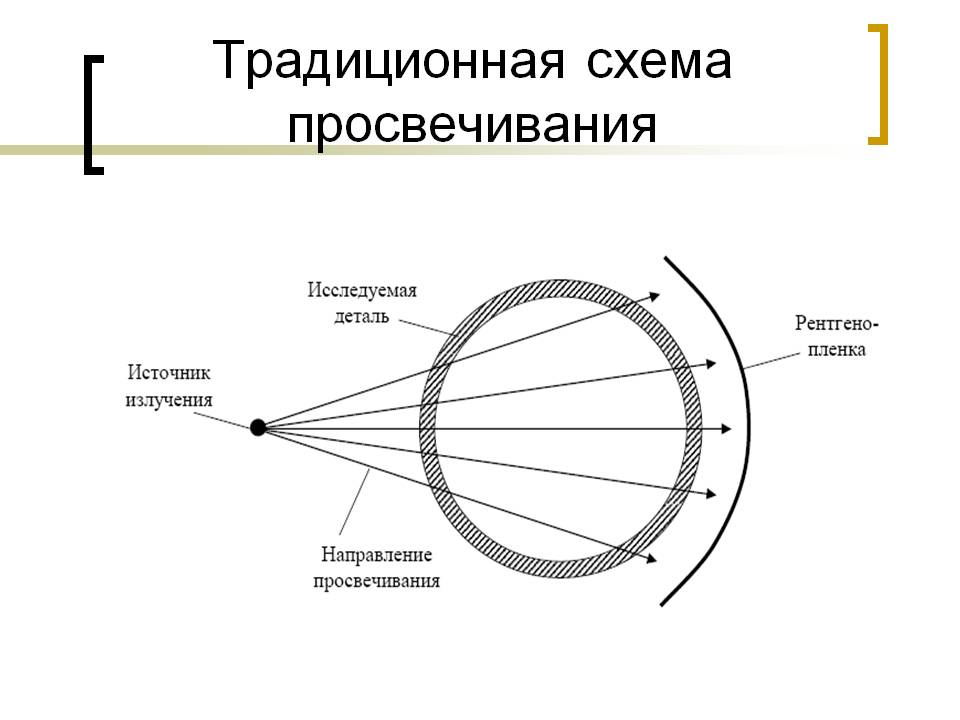 Схема просвечивания на эллипс