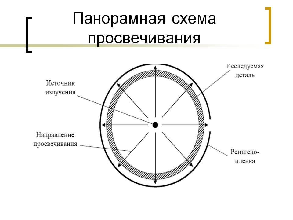 Схема просвечивания на эллипс