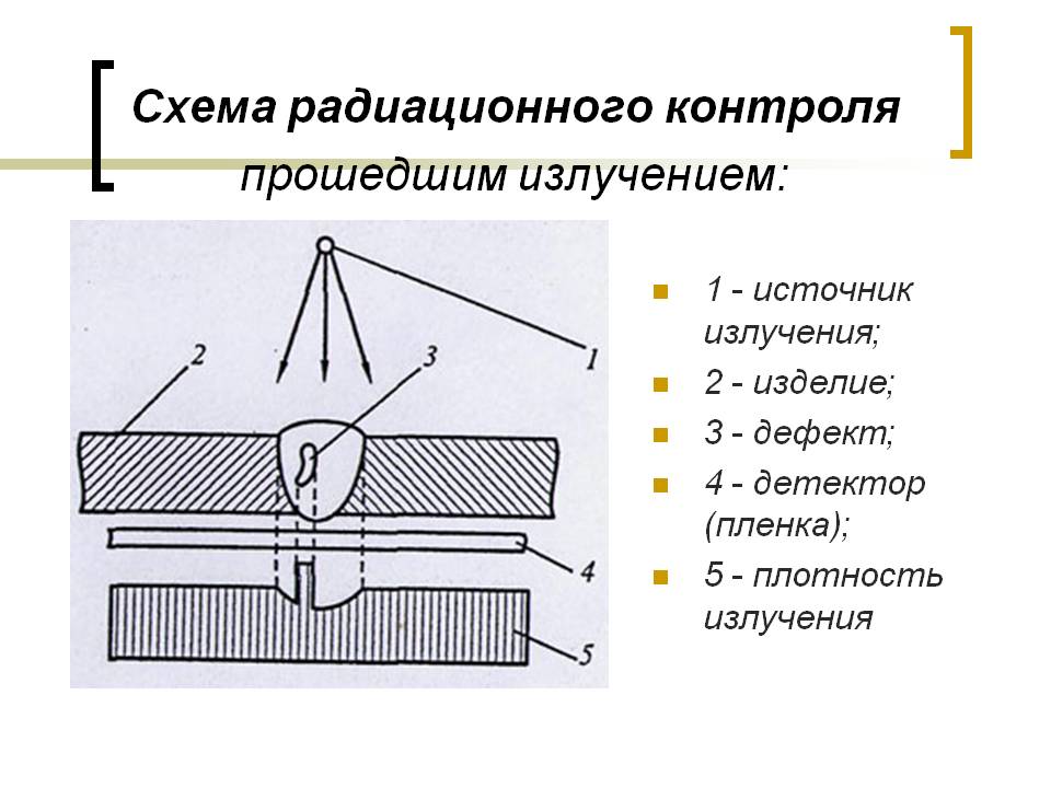 Презентация на тему Радиографический контроль Слайд 5