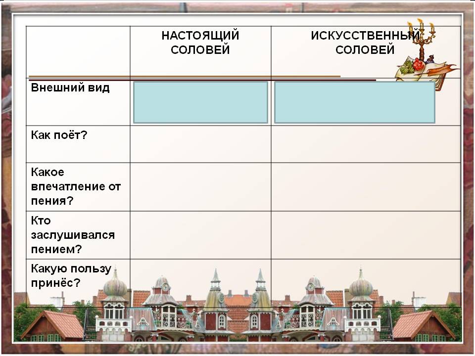 План по рассказу соловей 5 класс