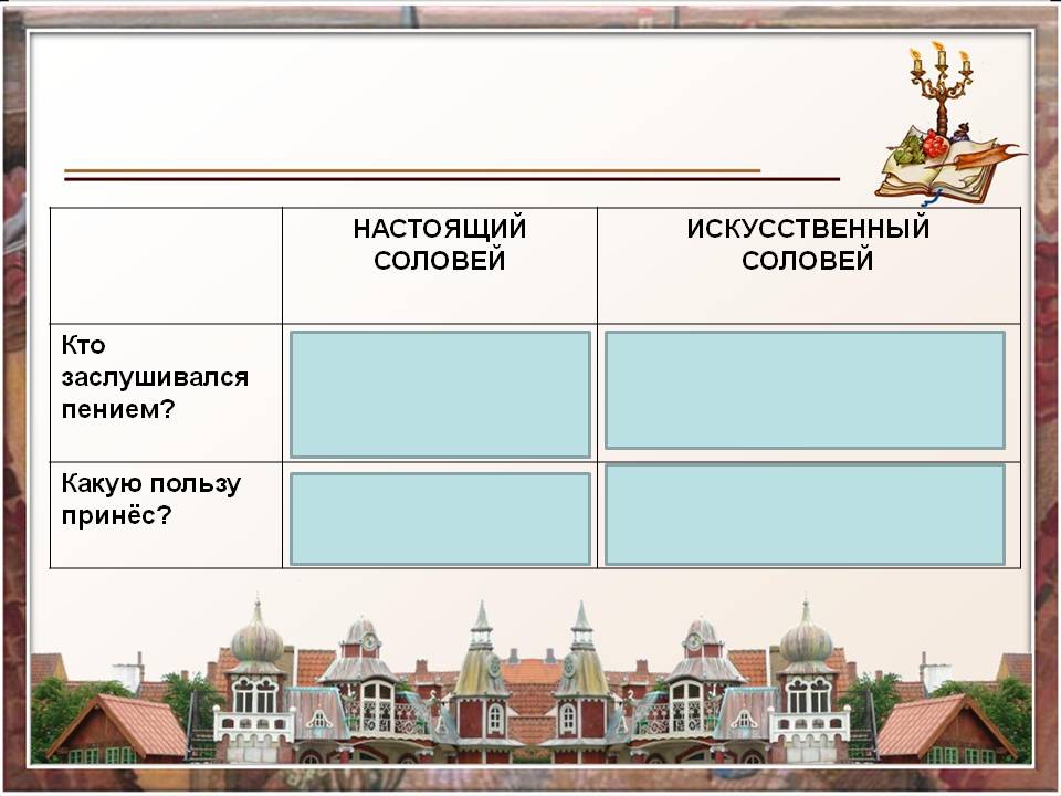 План сказки соловей х к андерсена