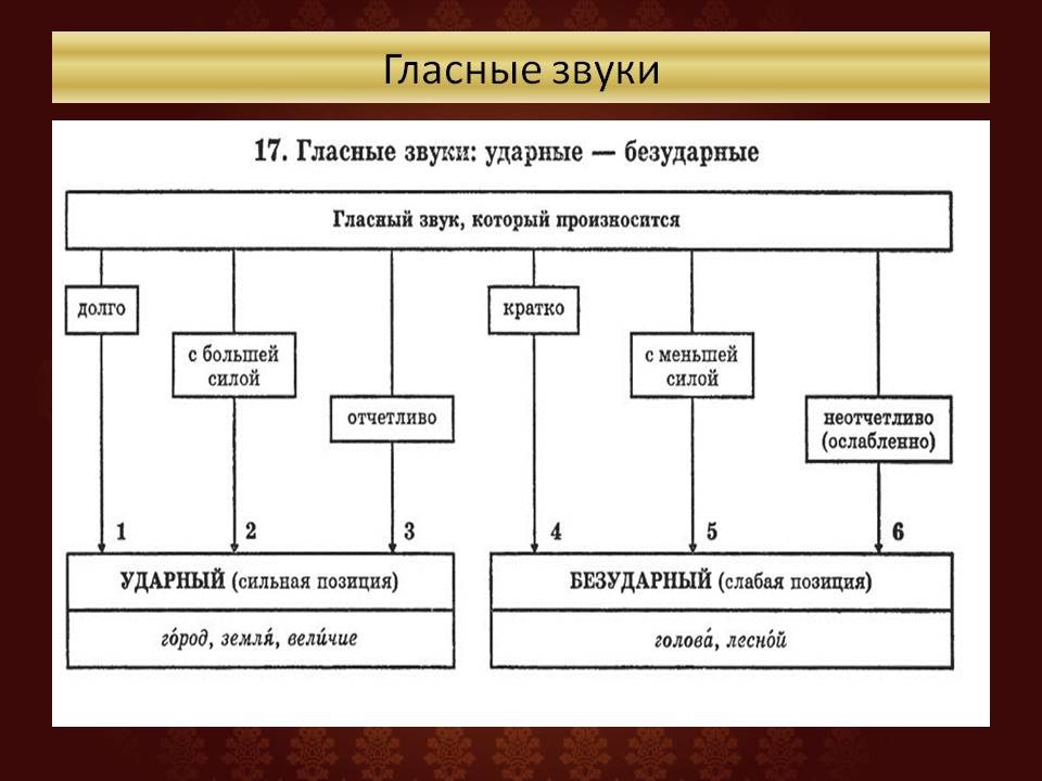 Презентация к уроку Тайна звуков Слайд 10