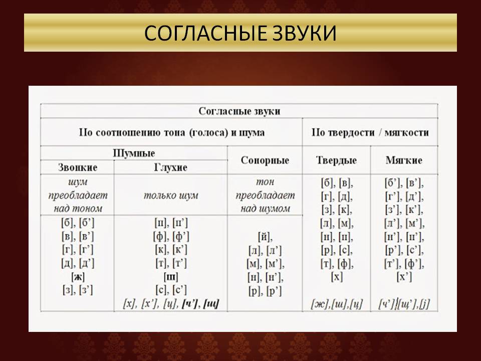 Презентация к уроку Тайна звуков Слайд 12