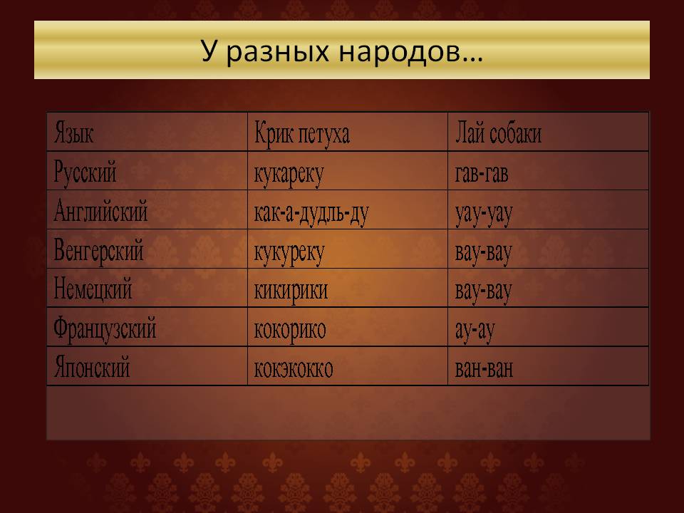 Презентация к уроку Тайна звуков Слайд 5