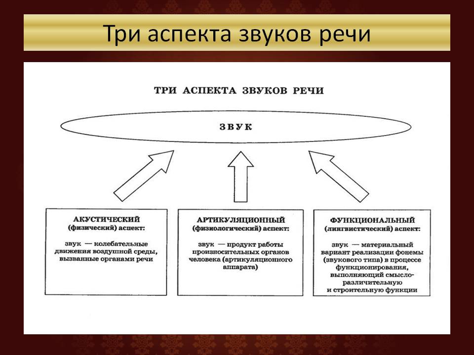 Презентация к уроку Тайна звуков Слайд 7