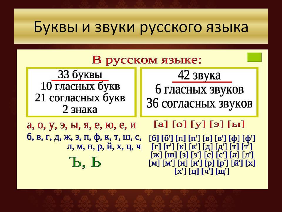 Презентация к уроку Тайна звуков Слайд 8