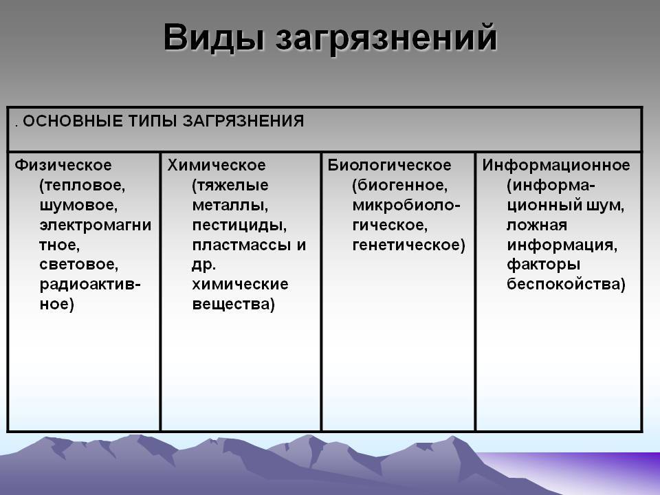 Презентация Жалобная книга природы Слайд 12