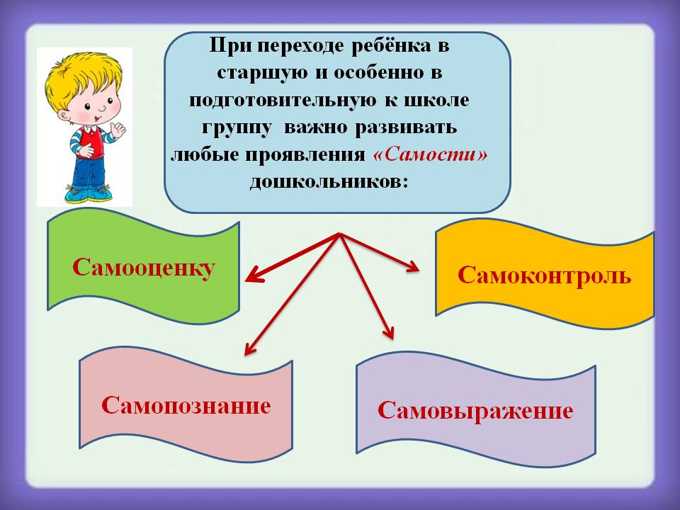 Особенности организации предметно-развивающей среды Слайд 2