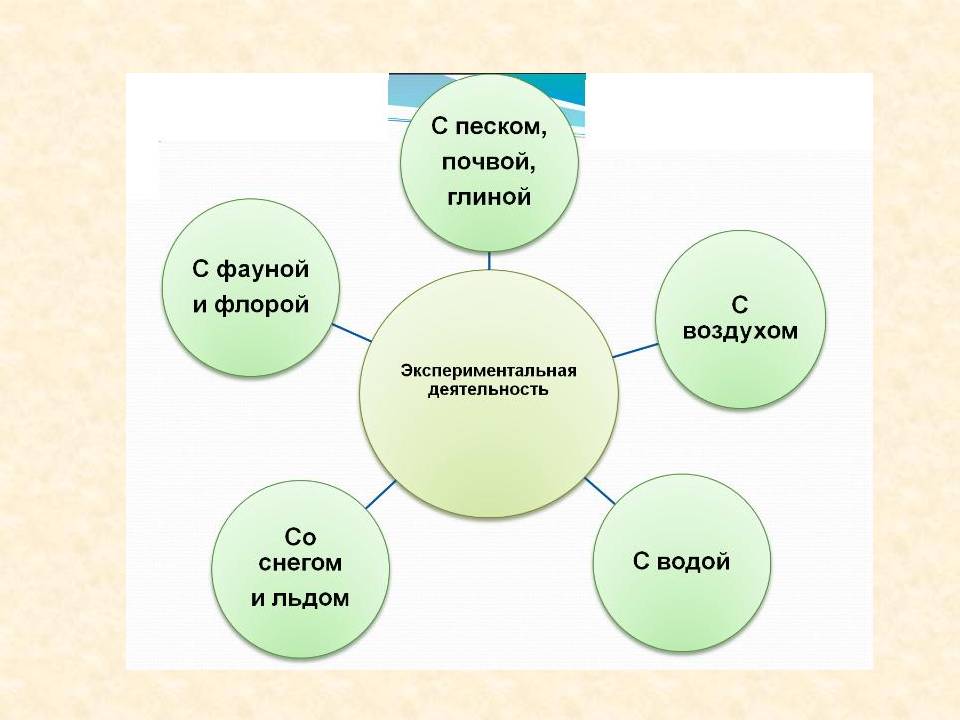 Как заинтересовать детей экспериментировать Слайд 7