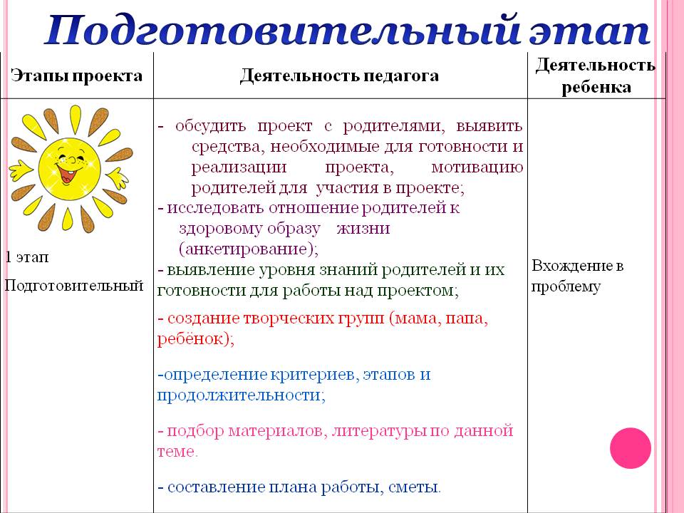 Проект Быть здоровым - здорово! Слайд 10