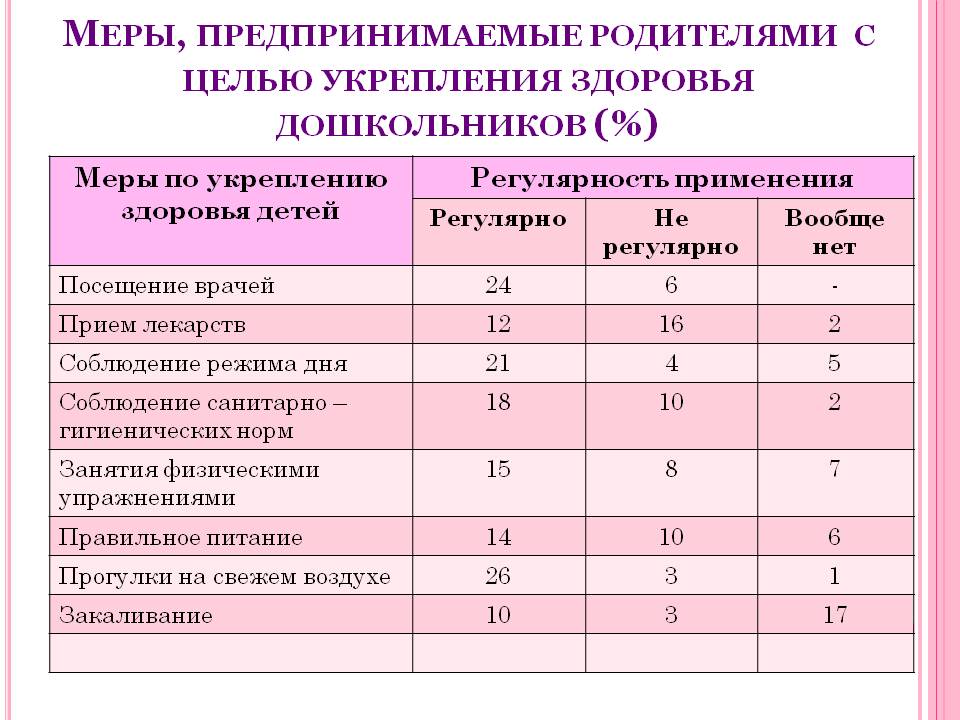 Проект Быть здоровым - здорово! Слайд 14