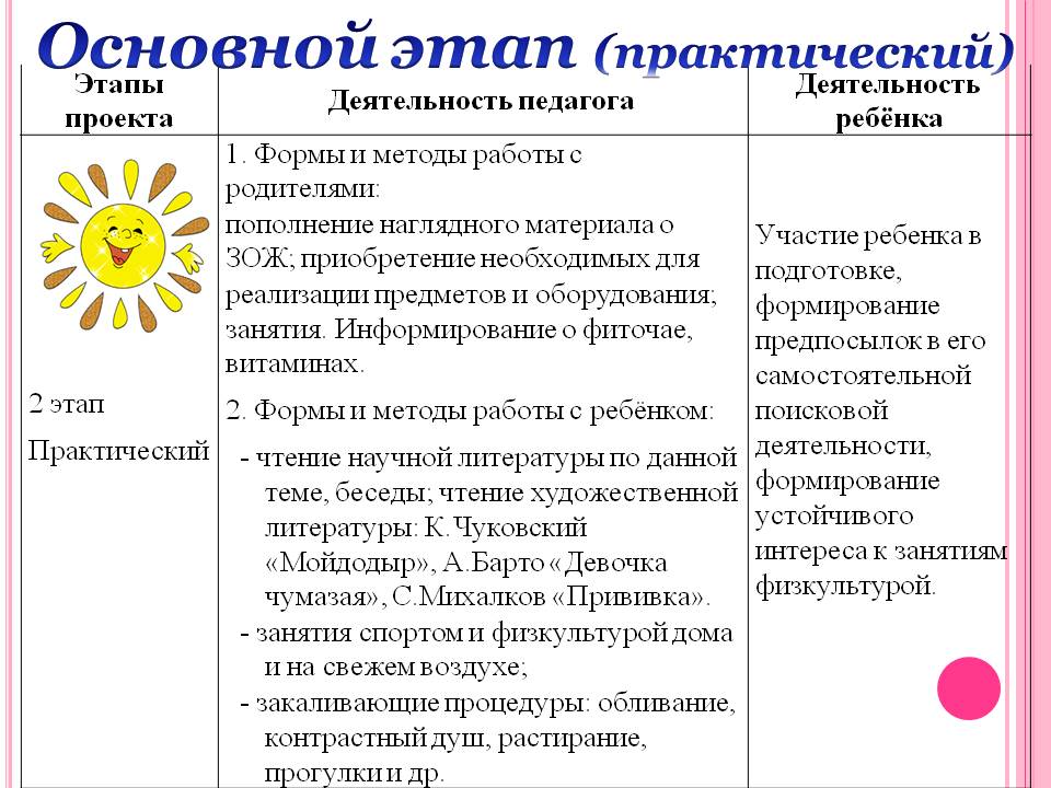 Проект Быть здоровым - здорово! Слайд 18