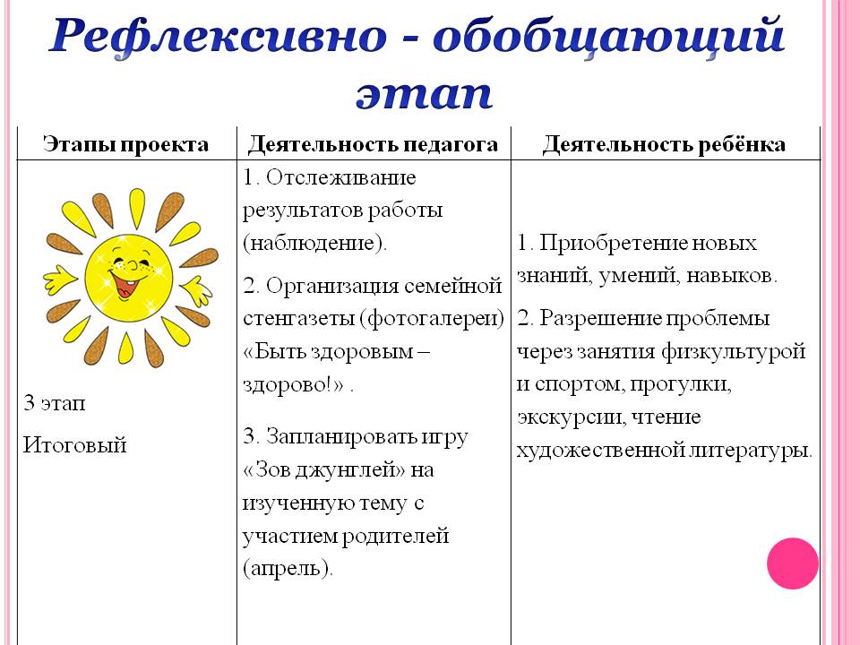 Проект Быть здоровым - здорово! Слайд 44