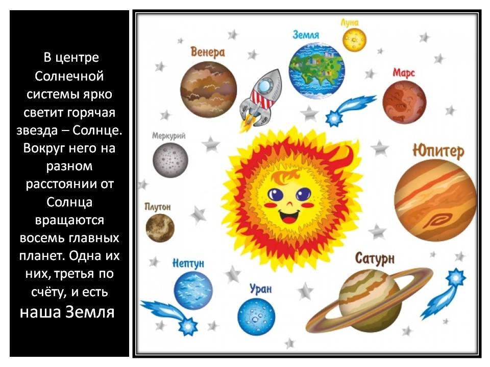 Презентация Солнечная система Слайд 2