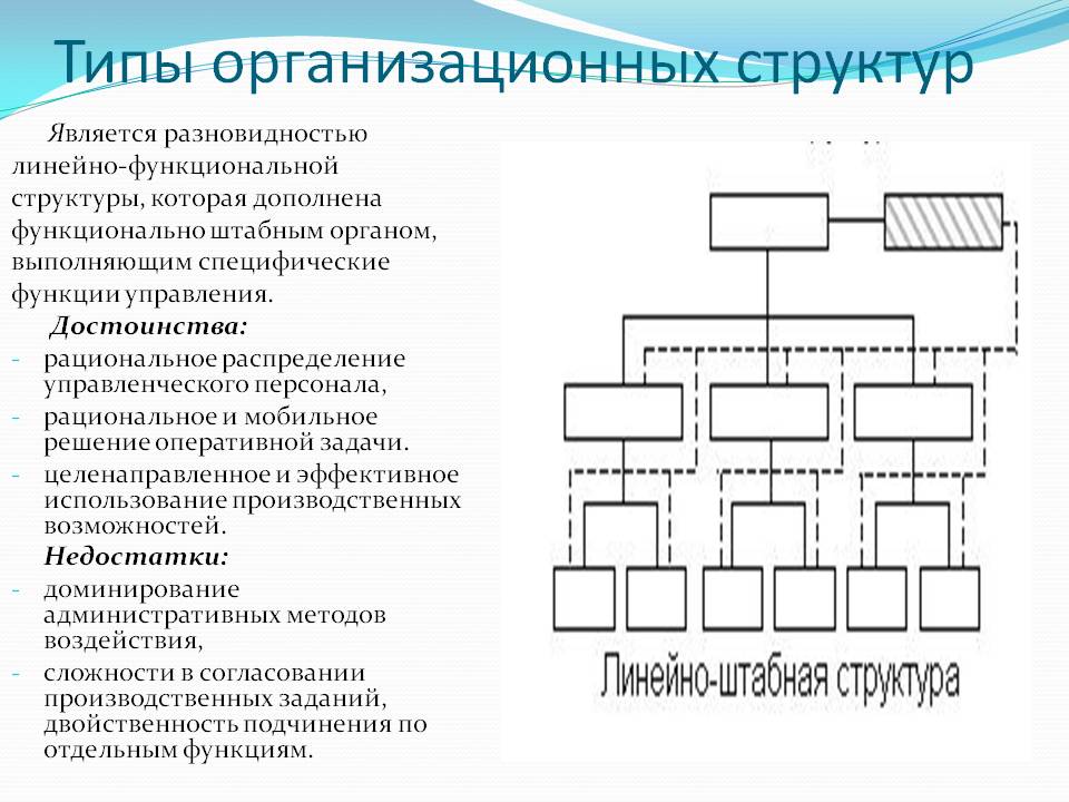 Линейно-функциональная (штабная) структура управления гостиницей. Тип управления т1. Типы менеджмент линейный метод. 5 Видов управления.