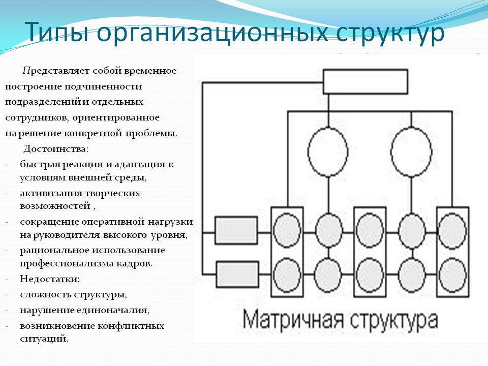 Виды организационной структуры схемы. Виды управления УИ. Тип управления по отношению в команде хирургический оркестровый.