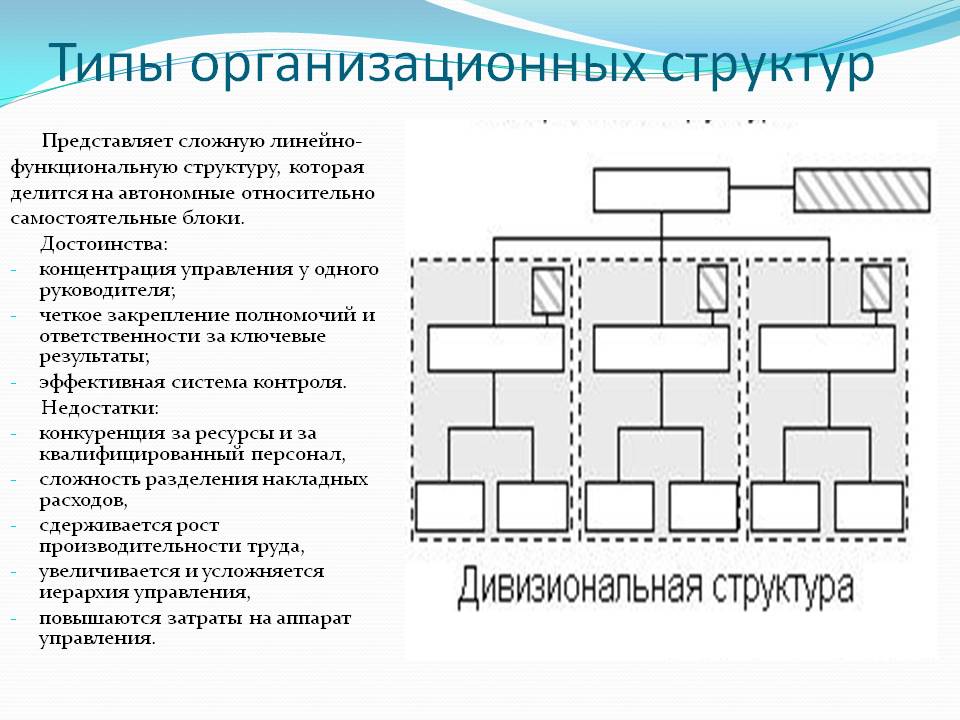 Виды организационной структуры схемы. Виды управления УИ. Моделеуправление виды. Виды управления по Лейману.