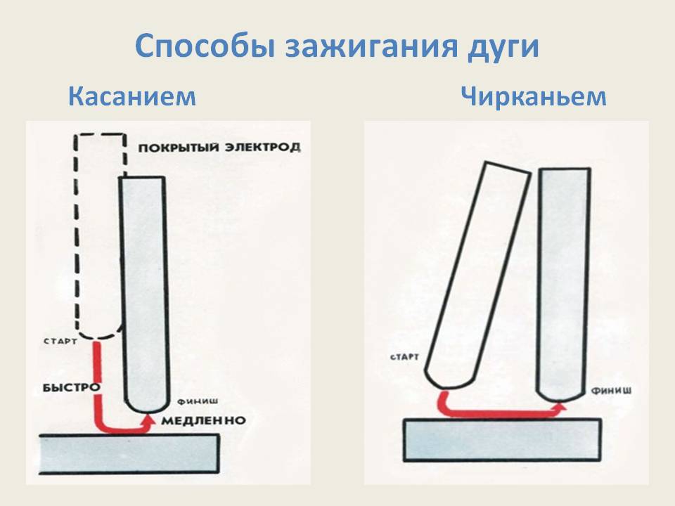 Условия возбуждения и устойчивого горения дуги слайд 4