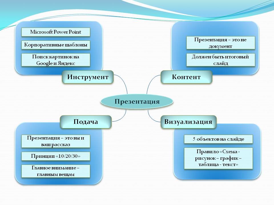 Как правильно делать презентацию для проекта 10 класс