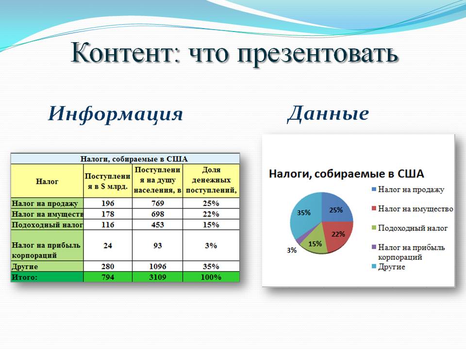 10 эффективных советов как правильно делать презентацию Слайд 7