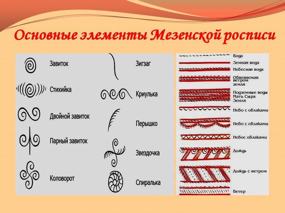 Выполнение росписи на предмете декоративная композиция по ФГТ Слайд 21