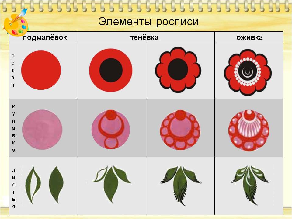 Презентация для детей старшего дошкольного возраста Слайд 5