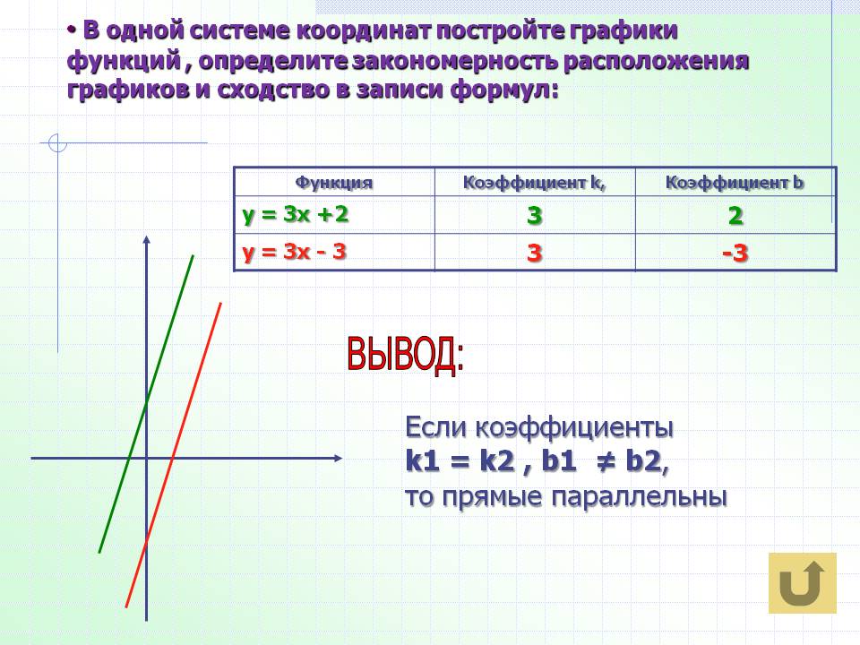 Урок алгебры 7 класс