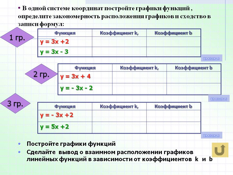 Урок алгебры в 7 классе Слайд 12