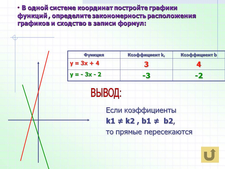 Урок алгебры в 7 классе Слайд 14