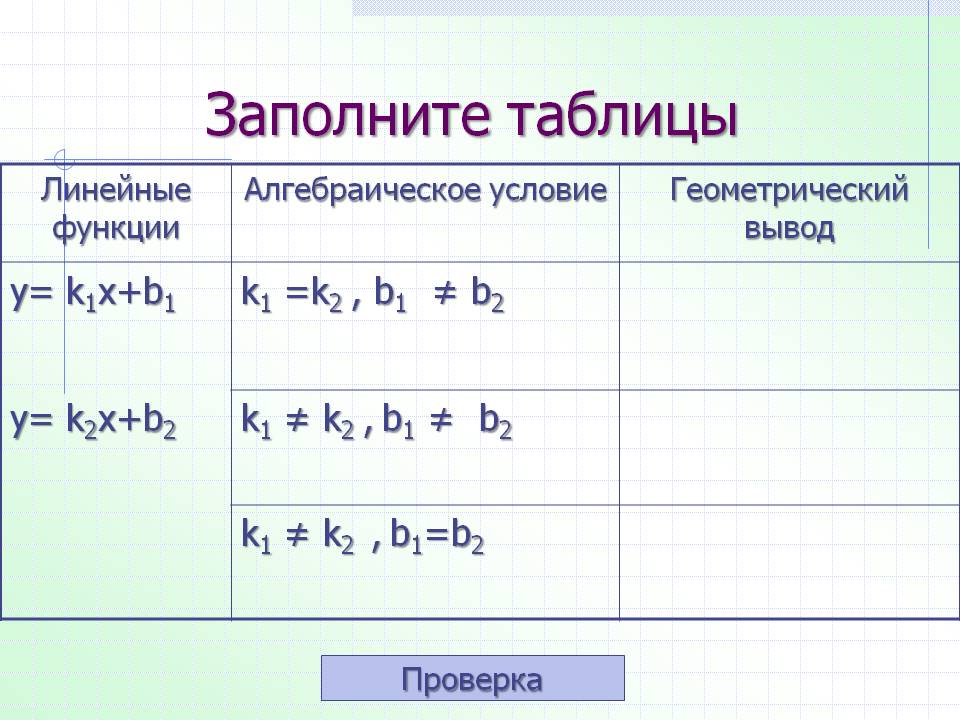 Урок алгебры в 7 классе Слайд 18