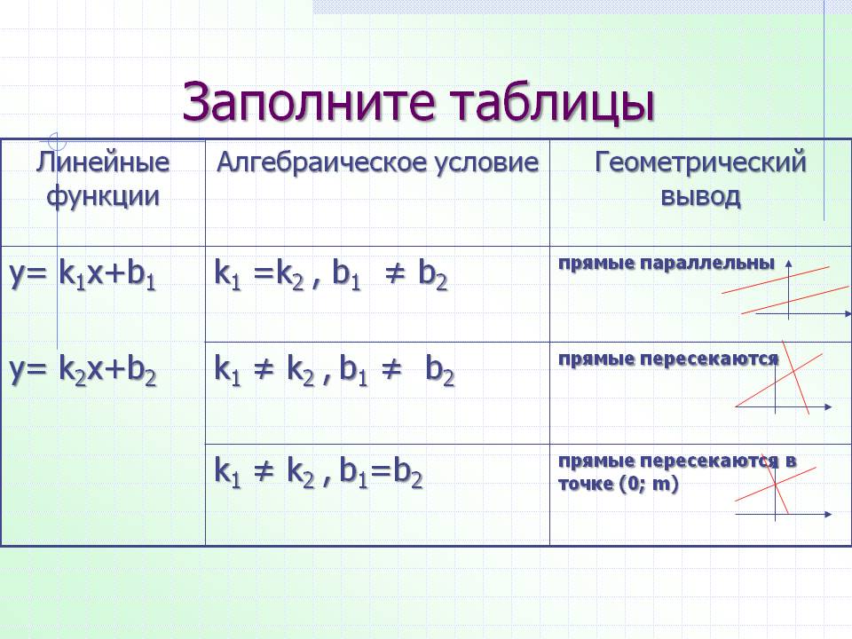 Урок алгебры в 7 классе Слайд 19