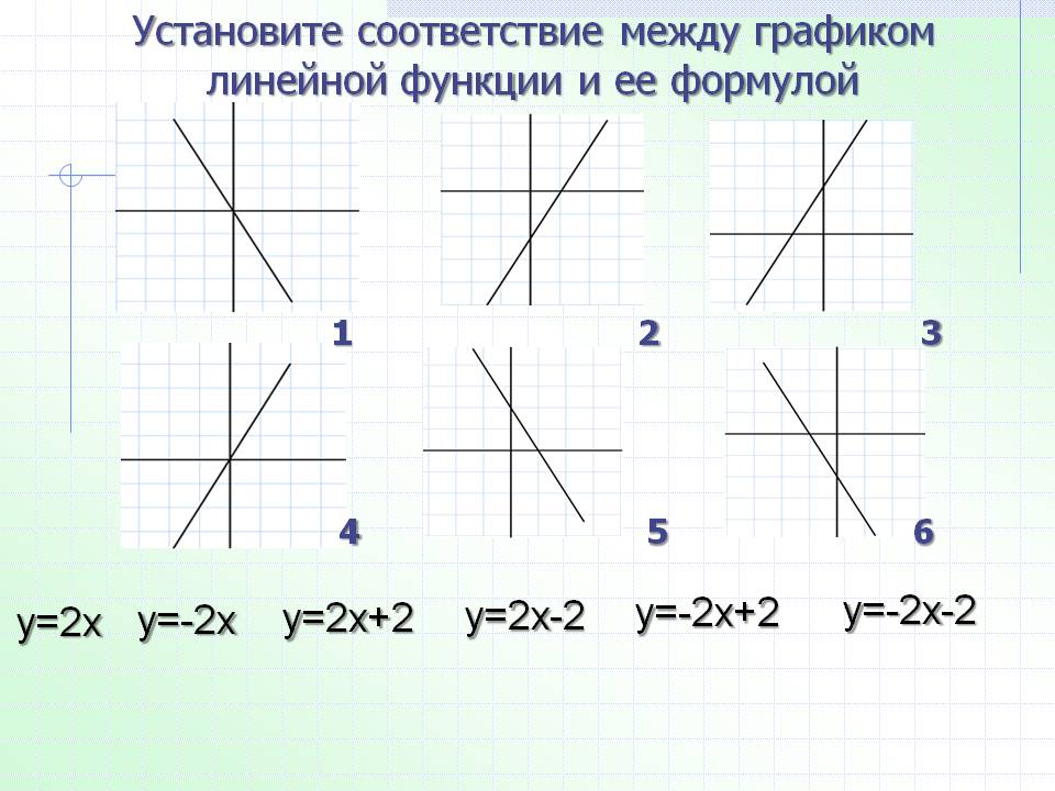 Урок алгебры в 7 классе Слайд 6