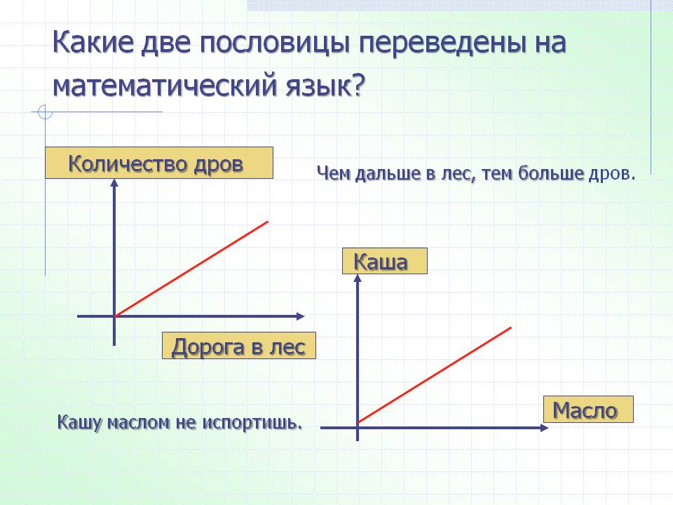 Урок алгебры в 7 классе Слайд 8