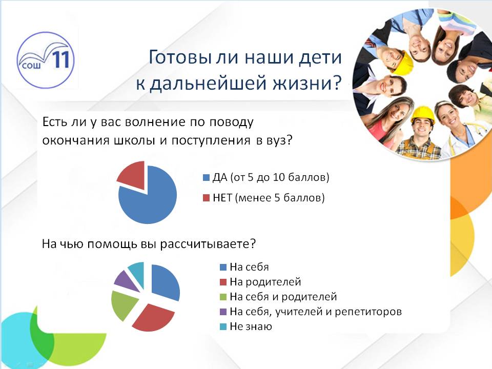 Конспект родительского собрания в 10 классе Слайд 11