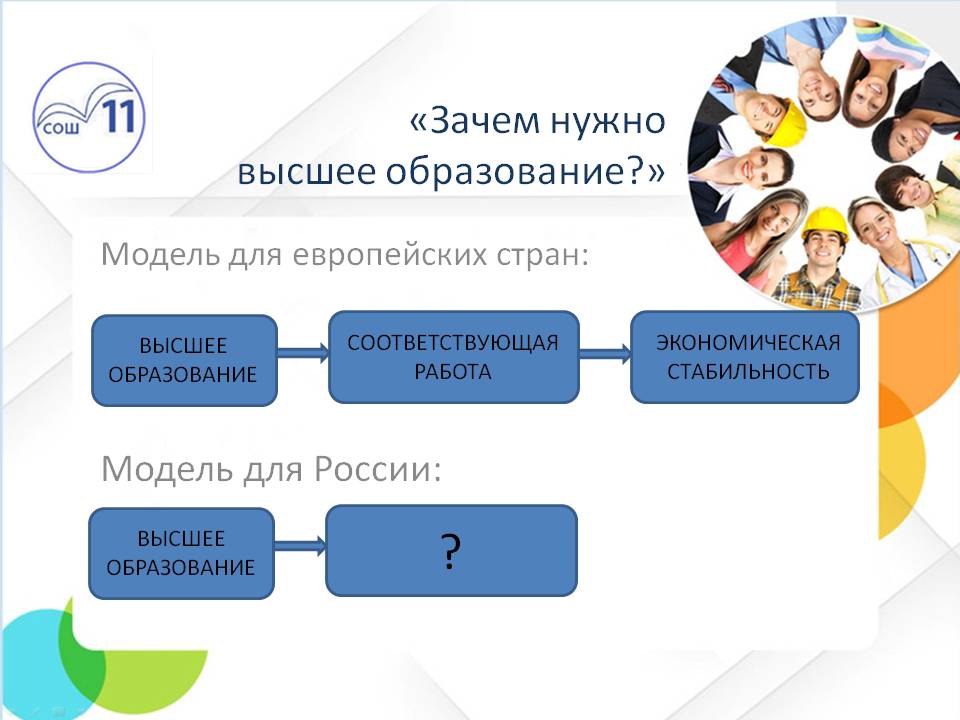 Конспект родительского собрания в 10 классе Слайд 5