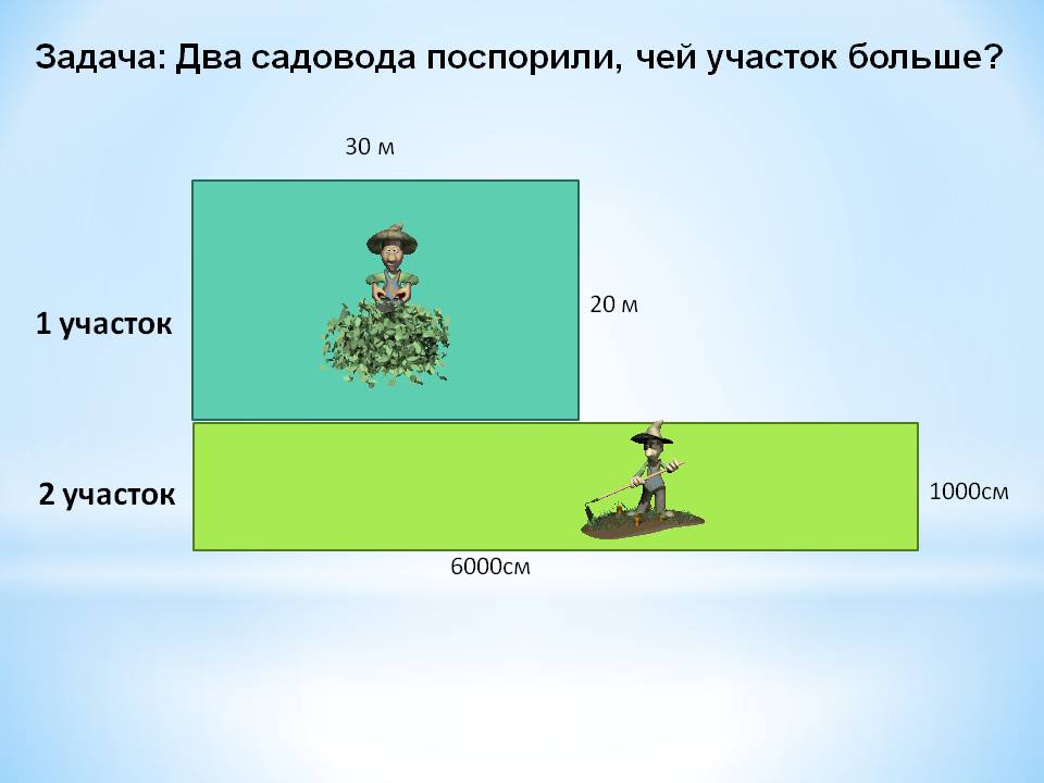 Измерение площадей 5 класс