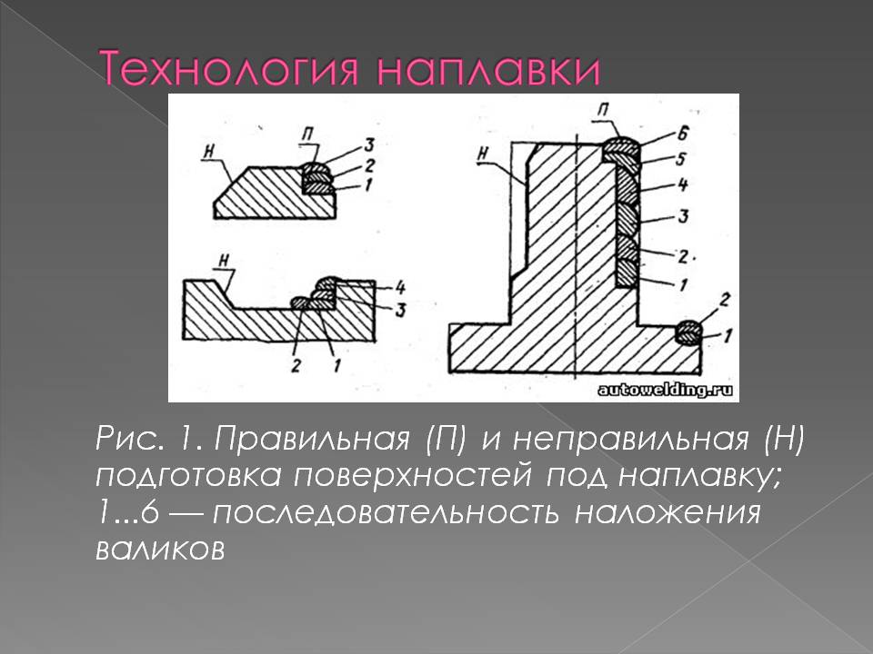 Презентация к уроку на тему Наплавка Слайд 14