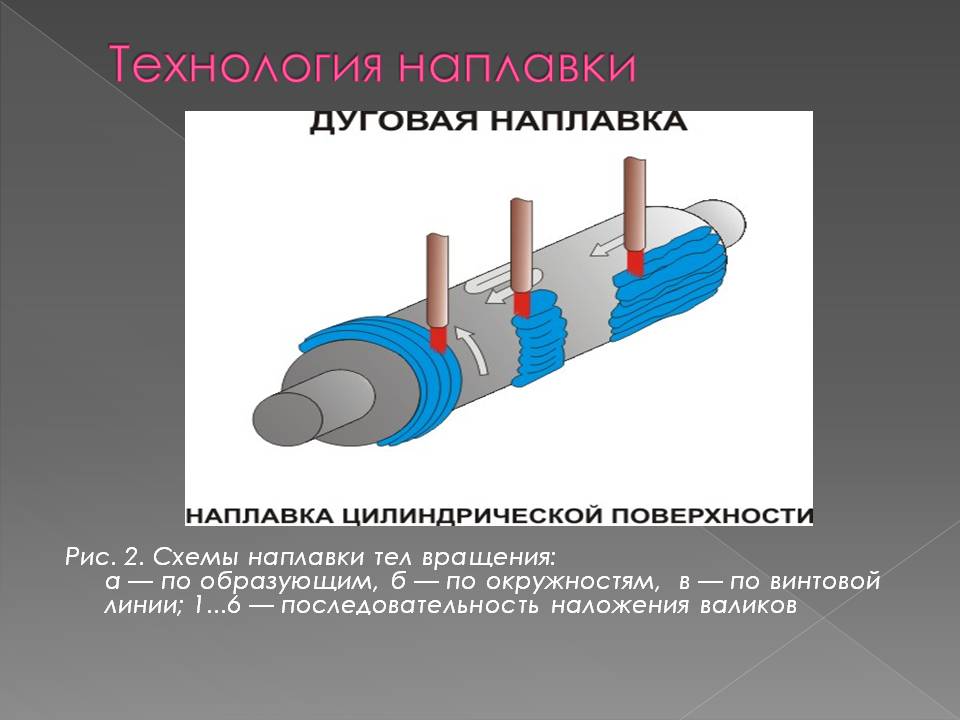 Презентация к уроку на тему Наплавка Слайд 15