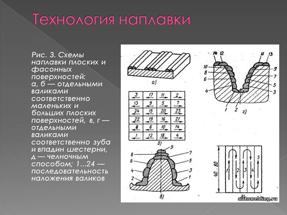 Презентация к уроку на тему Наплавка Слайд 16