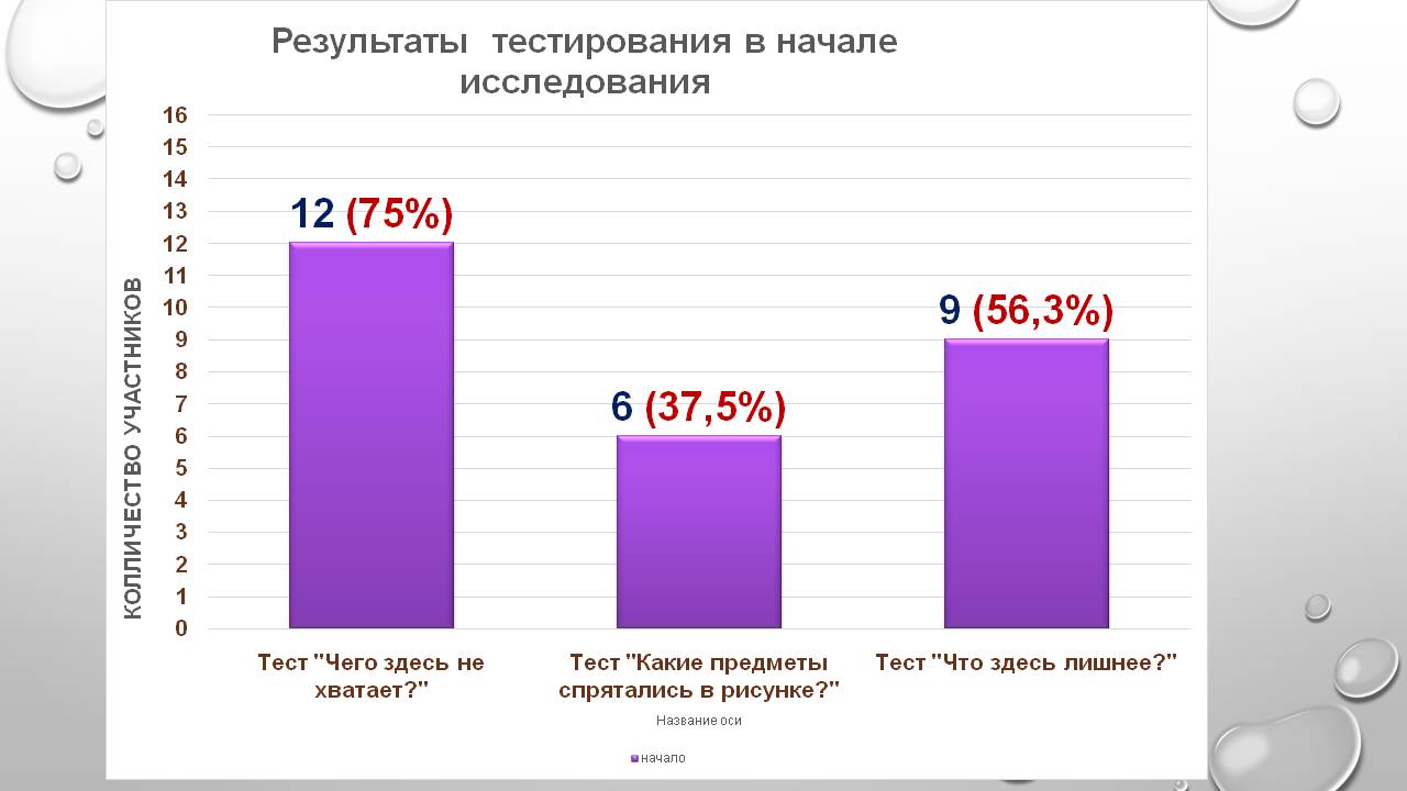 Детские исследовательские проекты Гимнастика мозга Слайд 12