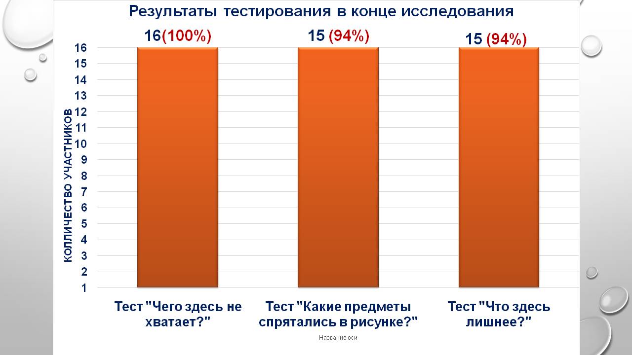 Детские исследовательские проекты Гимнастика мозга Слайд 17