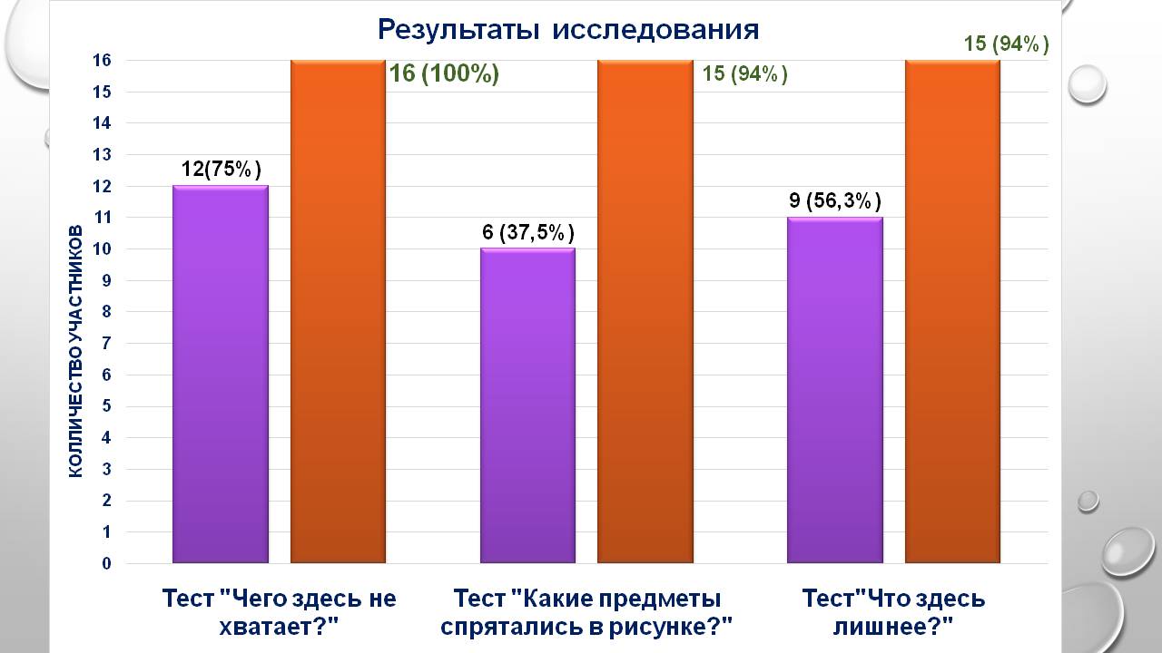 Детские исследовательские проекты Гимнастика мозга Слайд 18